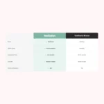 SmileSet Aligner Treatment